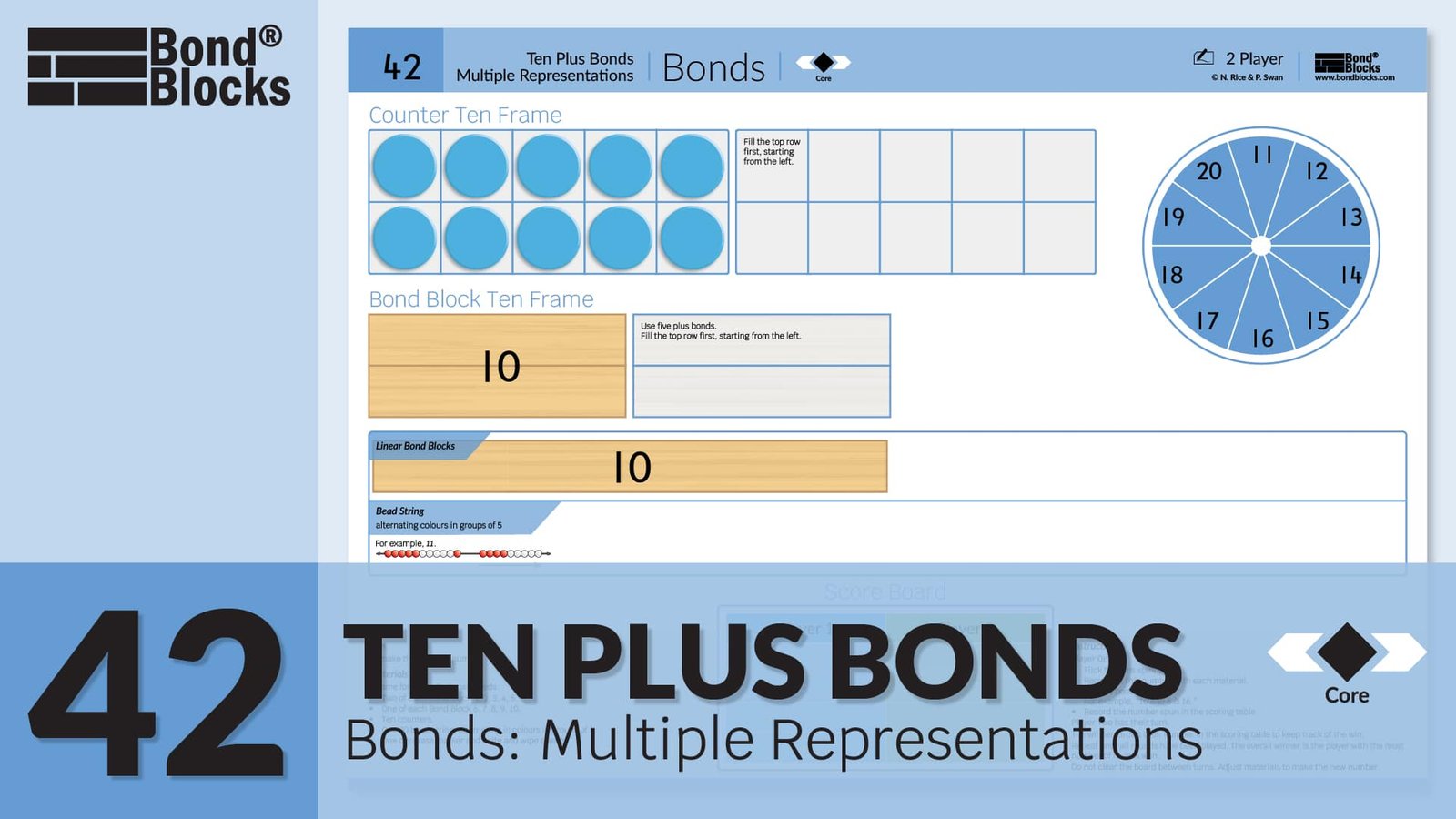 42.1 Bonds Multiple Representations