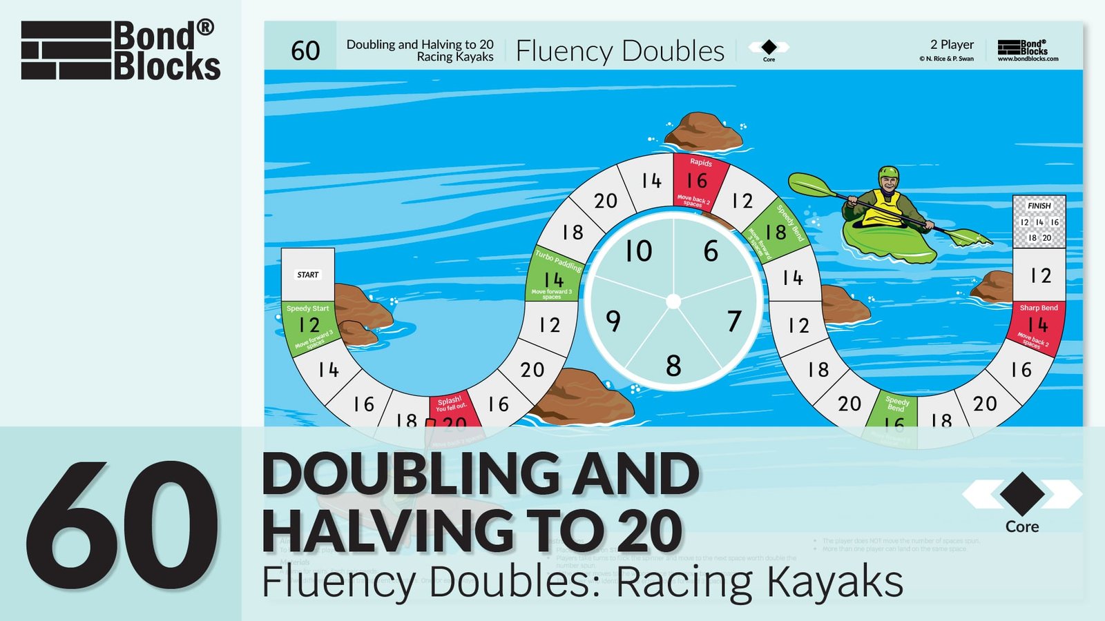 60.1 Fluency Doubles Racing Kayaks