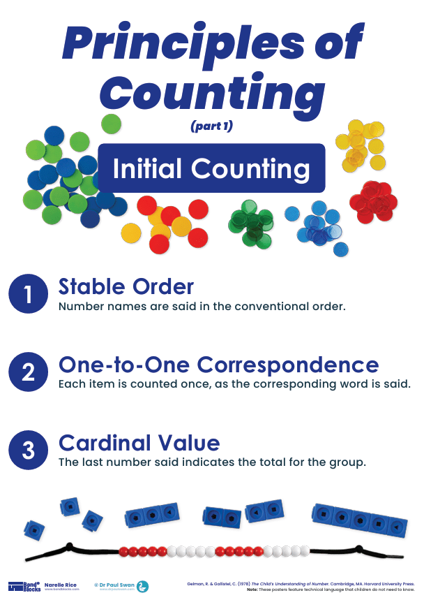 How Count Works Counting Kit: Teacher Notes - Bond Blocks Maths Intervention Program