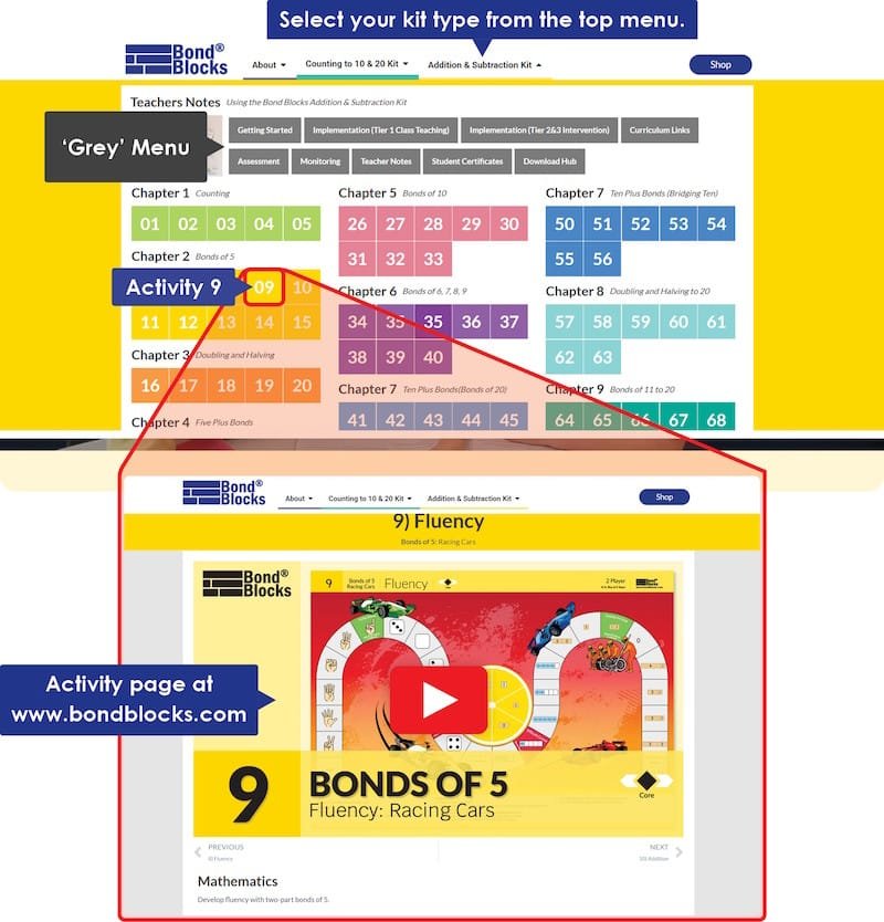 Getting Started - Bond Blocks Maths Intervention Program