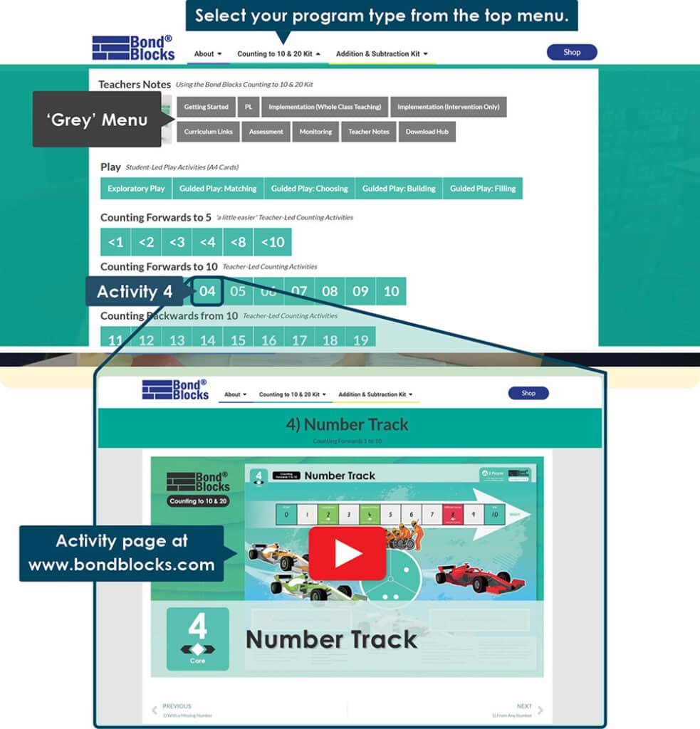 Counting Kit: Getting Started - Bond Blocks Maths Intervention Program