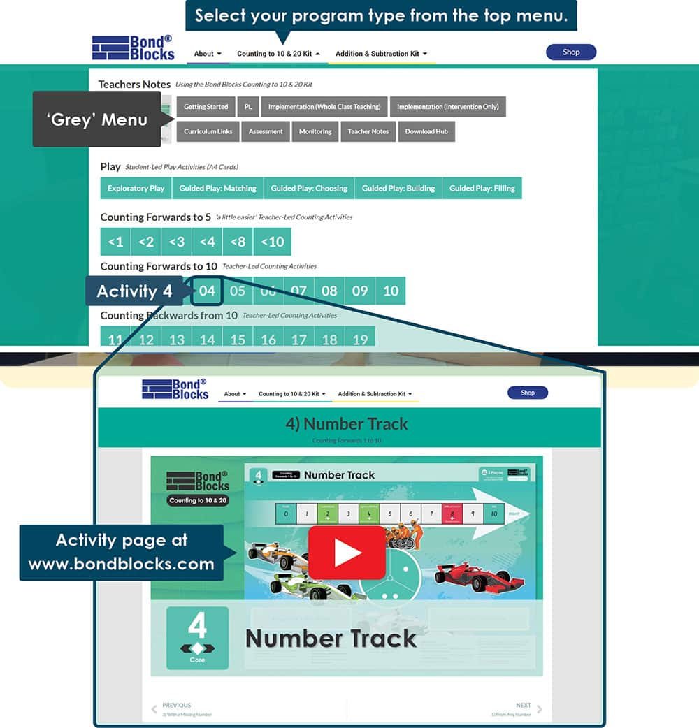 Counting Kit: Getting Started - Bond Blocks Maths Intervention Program