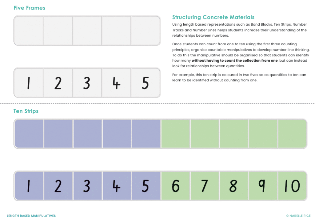 Counting Kit: Teacher Notes - Bond Blocks Maths Intervention Program