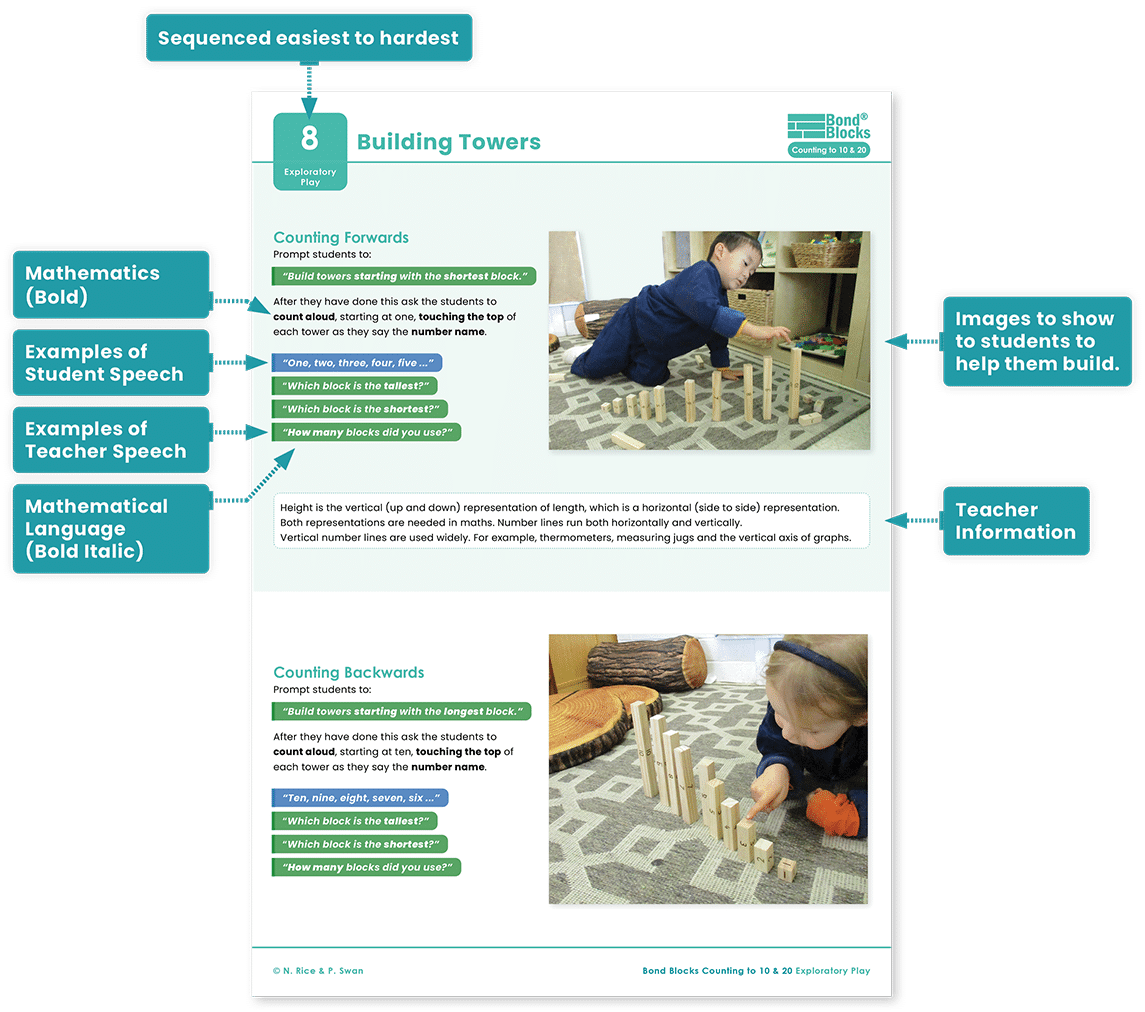 Programme Activity Count Counting Kit: Exploratory Play - Bond Blocks Maths Intervention Program